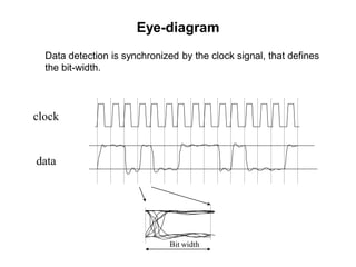 Data detection is synchronized by the clock signal, that defines
the bit-width.
clock
data
Bit width
Eye-diagram
 
