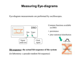 Eye-diagram measurements are performed by oscilloscopes.
Data Trigger
in in
DSO
Signal
under test
Clock
signal
Common functions available
on DSO:
• persistence
• jitter statistical distribution
Bit-sequence: the actual bit-sequence of the system
(in laboratory: a pseudo-random bit-sequence)
Measuring Eye-diagrams
 