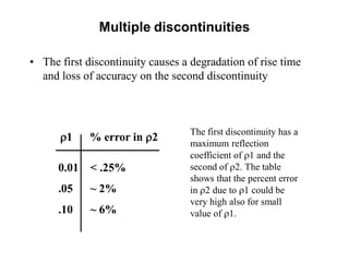 Multiple discontinuities
r1 % error in r2
0.01 < .25%
.05 ~ 2%
.10 ~ 6%
The first discontinuity has a
maximum reflection
coefficient of r1 and the
second of r2. The table
shows that the percent error
in r2 due to r1 could be
very high also for small
value of r1.
• The first discontinuity causes a degradation of rise time
and loss of accuracy on the second discontinuity
 