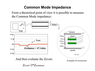 Common Mode Impedance
TDR
50ohm
1
-0.3r
-0.6r
0r
0.3r
0.6r
1com
3
Zeven=2*Zcommon
Zcommon = 47.1ohm
From a theoretical point of view it is possible to measure
the Common Mode impedance:
ground
ground
Example of crossection
And then evaluate the Zeven:
300um
300um
35um
150um
35um
200um
Er=4.5
 