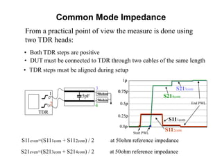 Common Mode Impedance
• Both TDR steps are positive
• TDR steps must be aligned during setup
• DUT must be connected to TDR through two cables of the same length
0.75r
TDR
50ohm
50ohm1
2
5pF
3
4
S11even=(S111com + S112com) / 2 at 50ohm reference impedance
From a practical point of view the measure is done using
two TDR heads:
S21even=(S213com + S214com) / 2 at 50ohm reference impedance
0.25r
0.0r
0.5r
1r
S111com
S112com
S213com
S214com
Start PWL
End PWL
 