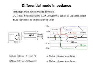 Differential mode Impedance
TDR steps must have opposite direction
TDR steps must be aligned during setup
DUT must be connected to TDR through two cables of the same length
TDR
50ohm
50ohm1
2
5pF
3
4
S11odd=(S111dif - S112dif) / 2 at 50ohm reference impedance
S21odd=(S213dif - S214dif) / 2 at 50ohm reference impedance
-0.5r
-1.0r
0r
0.5r
1.0r
S111dif
S112dif
S214dif
S213difStart PWL
End PWL
 
