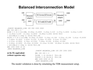 Balanced Interconnection Model
S11even,S21even
S11odd,S21odd
Bimodal
adapter
AM2
Bimodal
adapter
AM1
.SUBCKT BALANCED_LINE 100 200 1000 2000
AM1 100 200 1 2
BCOM 1 0 10 0 S11=PWL (0.00ns -0.005V 0.25ns 0.31V 6.57ns 0.305V 6.63ns 0.03V
+ 12.82ns 0.03V 13.14ns -0.005V 18.88ns 0.00V) Z0=50 TD=0
+ S21=PWL(0 0 100p 1) Z0=50 TD=1.6N
BDIFF 2 0 20 0 S11=PWL (0.00ns +0.005V 0.19ns -0.19V 3.22ns -0.19V 3.41ns -0.835V
+ 3.66ns -0.305V 3.92ns -0.22V 4.29ns -0.185V 6.51ns -0.195V
+ 6.57ns -0.085V 6.76ns -0.135V 7.20ns -0.03V 8.02ns -0.00V
+ 9.60ns -0.005V 10.23ns -0.035V 11.12ns -0.00V 18.82ns -0.00V) Z0=50 TD=0
+ S21=PWL(0 0 100p 1) Z0=50 TD=1.6N
AM2 1000 2000 10 20
.ENDS BALANCED_LINE
.SUBCKT BALANCED_LINE 100 200 1000 2000
or its TL equivalent AM1 100 200 1 2
(without capacitor only) TLCOM 1 10 Z0=94.5 TD=1.6N
TLDIFF 2 20 Z0=34.0 TD=1.6N
AM2 1000 2000 10 20
.ENDS BALANCED_LINE
100
200
1000
2000
1
2
10
20
The model validation is done by simulating the TDR measurement setup.
 