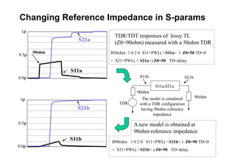 Changing Reference Impedance in S-params
0.0r
0.5r
1r
S11a
S21a
1r
0.0r
0.5r
S11b
S21b
TDR/TDT responses of lossy TL
(Z0=90ohm) measured with a 50ohm TDR
S11a,S21a
90ohm
TDR
90ohm
90ohm
S21bS11b
The model is simulated
with a TDR configuration
having 90ohm reference
impedance
B50ohm 1 0 2 0 S11=PWL( <S11a> ) Z0=50 TD=0
+ S21=PWL( < S21a>) Z0=50 TD=delay
B90ohm 1 0 2 0 S11=PWL( <S11b> ) Z0=90 TD=0
+ S21=PWL( <S21b> ) Z0=90 TD=delay
A new model is obtained at
90ohm reference impedance
 