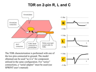 Ground plane
Ground pin
connection
50ohm semi-rigid
coaxial cable (to
TDR)
DUT
connection
Cable shield
connection to
ground plane
t
+1 rho
-1 rho
t
+1 rho
-1 rho
t
+1 rho
-1 rho
The TDR characterization is performed with one of
the two pins connected to ground. The model
obtained can be used “as it is” for component
utilized in the same configuration. For “series”
connections, a “serial adapter” must be used (see
SPRINT user’s manual)
R
L
C
TDR on 2-pin R, L and C
 