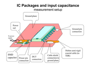 IC Packages and input capacitance
measurement setup
Ground plane
Ground pin
connection
50ohm semi-rigid
coaxial cable (to
TDR)
Power
rail
SMD
capacitor Power pin
connection
DUT
connection
Cable shield
connection to
ground plane
To power
supply
 