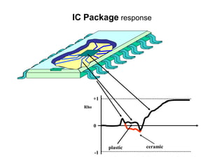 IC Package response
0
-1
+1
Rho
ceramicplastic
 