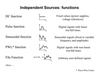 Independent Sources: functions
DC function
Pulse function
Sinusoidal function
PWL* function
File Function
others ….
* Piece-Wise Linear
Fixed values (power supplies,
voltage references)t
t
t
t
t
Ascii file
Digital signals with linear
rise/fall times
Sinusoidal signals (fixed or variable
frequency and amplitude)
Digital signals with non-linear
rise/fall times
Arbitrary user-defined signals
 