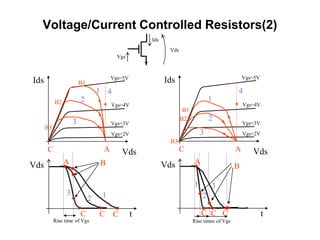 Voltage/Current Controlled Resistors(2)
Vgs
Vds
Ids
Vds
Ids
B2
B3
B1
C A
Vgs=5V
Vgs=4V
Vgs=3V
Vgs=2V
1
2
3
4
t
Vds
3
2
1
A
C C C
B
Rise times of Vgs
Vds
Ids
C A
Vgs=5V
Vgs=4V
Vgs=3V
Vgs=2V
1
2
3
4
t
Vds
12
3
A
C C C
B
Rise time of Vgs
B3
B2
B1
 