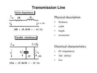 Transmission Line
Physical description
• thickness
• width
• length
• crossection
Electrical characteristics
• Z0 (impedance)
• Tpd (delay)
• loss
 
