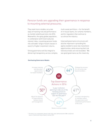 They need more reliable, accurate
ways of tracking risk and performance
as market volatility persists into 2016.
Meanwhile, the aging global population,
in combination with historically low
interest rates, is pushing pension funds
into a broader range of asset classes in
search of higher investment returns.
Strong governance will be integral to
delivering transparency across complex,
multi-asset portfolios — for the benefit
of in-house teams, for scheme members,
and for regulators that continue to
scrutinize the industry.
Improved governance structures will
also be important in providing the
agility needed to seize new investment
opportunities, while ensuring that risk
tolerance levels are not exceeded. “We
see good governance as the means by
Pension funds are upgrading their governance in response
to mounting external pressures.
41%
Adjust the balance
of responsibilities
between board
and management
Increase training
and education
opportunities
for board members
Change the process
for recruiting new
board members
Revise incentive models
* The base is all respondents whose funds have some defined benefit (DB) component
Source: State Street Asset Owners Survey 2015
Increase transparency
to members about
the governance and
investment performance
of the fund
Overhauling Governance Models
Is your institution
planning to take any of the
following actions to
support its governance
over the next year?*
Top Governance
Actions in 2016
50%
45%
44%
41%
42%
11
 