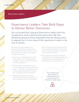 Governance Leaders
Governance Leaders Take Bold Steps
to Deliver Better Outcomes
Our survey identifies a group of Governance Leaders that fully
recognize the need to optimize their governance. We have
defined this group as those respondents that are taking actions
to upgrade four or more areas of their governance models in the
next 12 months.
By adopting an advanced approach to
governance, the Governance Leaders are
giving themselves the best chance to achieve
strong member outcomes while managing
risk exposure. They are:
• Expecting to eliminate their deficits more
quickly than the rest of the industry (an
average of 7.4 years, compared to 9.3 years
for other respondents)
• Shifting into alternative asset classes —
such as hedge funds, real estate and private
equity — to a greater extent (60 percent will
increase hedge fund exposure in the next
year, compared to 34 percent of others)
• Targeting environmental, social and
governance (ESG) investing to help deliver
returns supporting long-term liabilities of
pension funds while meeting the demand for
social responsibility (38 percent have a high
interest in ESG, compared to just 18 percent
of non-governance leaders)
• Prioritizing longevity, liquidity, investment
and operational risk management (33 percent
say investment risk is a very high priority,
compared to just 19 percent of others).
See our governance
special report for
in-depth analysis and
commentary on the
Governance Leader group
ASSET OWNERS
16 PENSIONS WITH PURPOSE
 