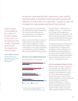 As pension funds diversify their investments, their need for
specialist talent is amplified. Investment professionals with
expertise in niche assets are in demand — as well as new risk
management, data analysis and board-level skillsets.
Our survey shows that almost half (45
percent) of pension funds are expanding
their internal investment team over
the next three years, with 48 percent
expanding the internal risk team.
Japan’s Government Pension Investment
Fund, which has around $1.1 trillion in
assets under management, recently
announced that it will deepen expertise
in alternatives in its in-house investment
team. Meanwhile, the Korean National
Pension Service (NPS) has been opening
overseas offices — with the latest in
Singapore last year — in a bid to hire
more foreign fund managers and
increase its overseas investments. The
NPS is planning to increase its share of
overseas investment from 20 percent in
2014 to more than 25 percent in 2019.
The pension industry’s increasing focus
on sustainable investing is creating
strong demand for managers with
capabilities in ESG investing too. As
Sarah McPhee at Storebrand points
out above, funds will need front-office
personnel that can apply new analytical
lenses to select the assets that will
thrive in a sustainable economy.
Pension Funds Need to Compete for Talent
Pension funds face huge competition in
attracting specialist talent away from
high-paying investment banks, asset
managers and consultancies. Funds
will need to pay market-competitive
remuneration rates in order to build
certain capabilities in-house, particularly
funds that plan to increase their
exposure to alternatives. “If you’re
going to hire people to be creators of
private markets transactions, it’s an
expensive labor market, and people
need to know the rewards are there for
* The base is all respondents whose funds have
some defined benefit (DB) component.
Source: State Street Asset Owners Survey 2015
Will increase Will decrease
Boosting In-house Capability Takes Priority
Internal risk team
Internal investment team
External asset managers
External consultants
48%
22%
45%
30%
34%
39%
27%
49%
Resourcing intentions over the next 3 years
“If you’re going
to hire people to
be creators of
private markets
transactions, it’s
an expensive labor
market, and people
need to know
the rewards are
there for them.”
KEITH AMBACHTSHEER
Director Emeritus of
the Rotman International
Centre for Pension
Management
33
 