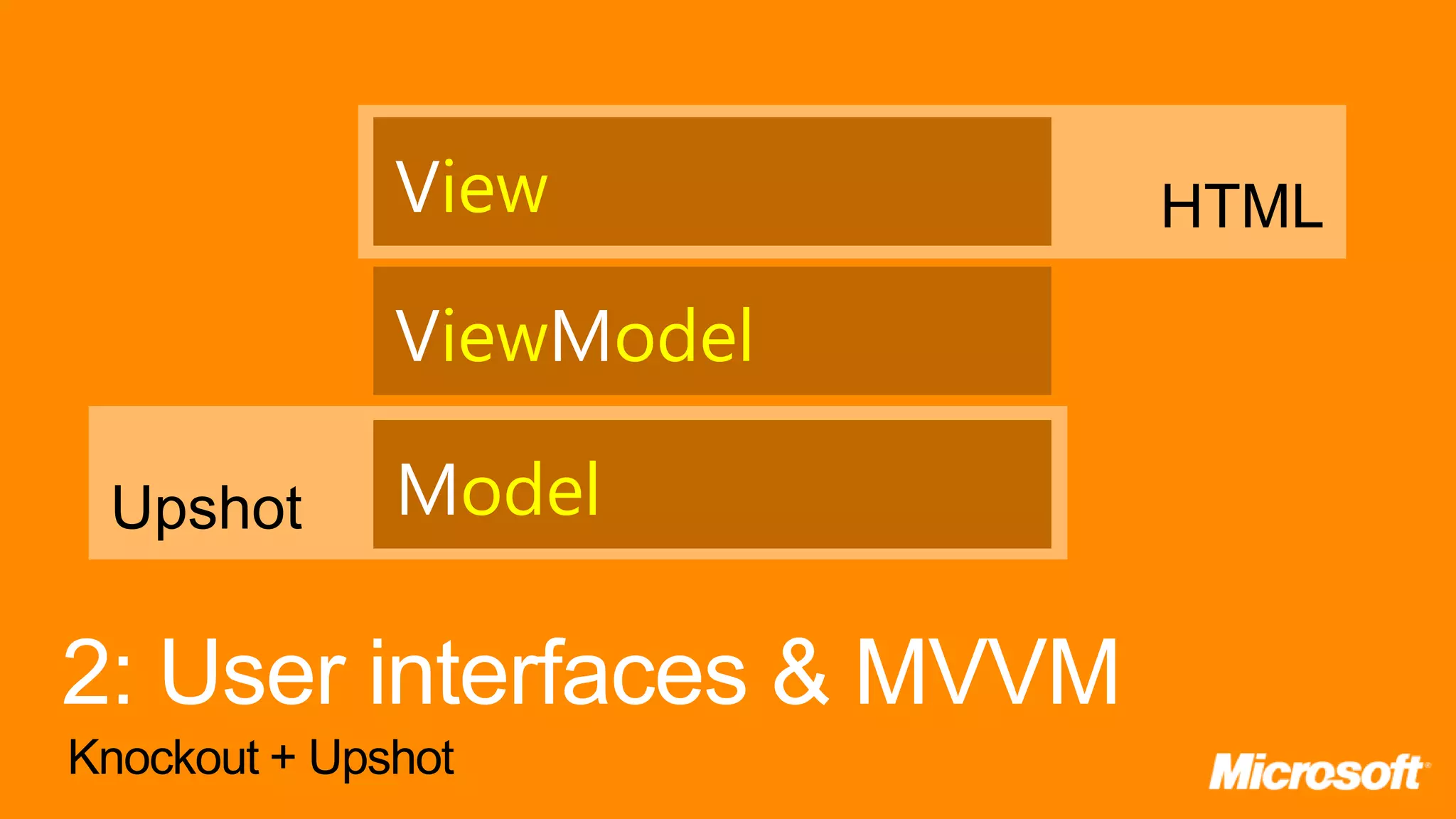 View HTML ViewModel Upshot Model Knockout + Upshot 