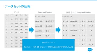 データセットの圧縮
row carrier origin dest dist
1 AA SFO DFW 1800
2 CO SFO LAX 600
3 AA SFO ORD 1500
4 CO SFO JFK 2000
5 AA SJC DFW 1600
6 CO SJC ORD 1400
7 AA SJC LAX 600
8 CO SJC ONT 600
9 AA LAX ORD 1000
9 – レコード数
carrier:AA {1, 3, 5, 7, 9}
carrier:CO {2, 4, 6, 8}
dest:DFW {1, 5}
dest:LAX {2, 7}
dest:ONT {8}
dest:ORT {3, 6, 9}
9 – レコード数
0 10 carrier:AA 5 9 4 1, 0, 4, 2
8 2 CO 4 8 3 0, 4, 2
0 8 dest:DFW 2 5 2 1, 4
5 3 LAX 2 7 2 2, 5
5 3 ONT 1 8 1 8
6 2 RD 3 9 3 0, 3, 3
Inverted Index 圧縮された Inverted Indexデータ
検索キーワード
Carrier == ‘AA’ && origin == ‘SFO’ && dest in [‘DFW’, ‘LAX’]
 