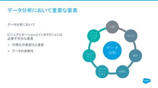 データ分析において重要な要素
​データ分析において
​ビジュアリゼーションとインタラクションは
必要不可欠な要素
Ø 可視化の表現力と速度
Ø データの柔軟性
データ
分析
比較
絞込み
集計
並替え
ズーム
イン・
アウト
ハイラ
イト
ブック
マーキ
ング
 