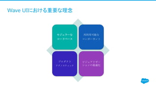 Wave UIにおける重要な理念
モジュラーな
コードベース
再利用可能な
コンポーネント
プロダクト
アグノスティック
ビジュアリゼー
ションの最適化
 
