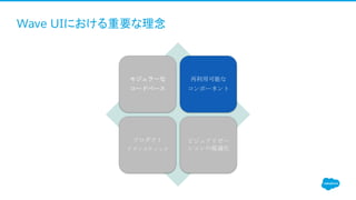 Wave UIにおける重要な理念
モジュラーな
コードベース
再利用可能な
コンポーネント
プロダクト
アグノスティック
ビジュアリゼー
ションの最適化
 