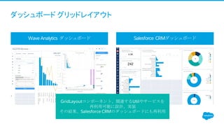 Wave Analytics ダッシュボード Salesforce CRMダッシュボード
ダッシュボード グリッドレイアウト
GridLayoutコンポーネント、関連するUtilやサービスを
再利用可能に設計、実装
その結果、Salesforce CRMのダッシュボードにも再利用
 