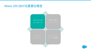 Wave UIにおける重要な理念
モジュラーな
コードベース
再利用可能な
コンポーネント
プロダクト
アグノスティック
ビジュアリゼー
ションの最適化
 
