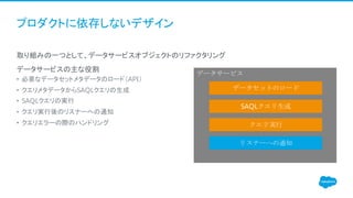 プロダクトに依存しないデザイン
​取り組みの一つとして、データサービスオブジェクトのリファクタリング
​データサービスの主な役割
• 必要なデータセットメタデータのロード（API）
• クエリメタデータからSAQLクエリの生成
• SAQLクエリの実行
• クエリ実行後のリスナーへの通知
• クエリエラーの際のハンドリング
データサービス
データセットのロード
SAQLクエリ生成
クエリ実行
リスナーへの通知
 