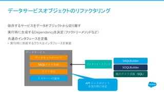 データサービスオブジェクトのリファクタリング
​依存するサービスをデータオブジェクトから切り離す
​実行時に生成するDependencyを決定（ファクトリーメソッドなど）
​共通のインタフェースを定義
• 実行時に供給するクラスはインタフェースを実装
データサービス
データセットのロード
SAQLクエリ生成
クエリ実行
リスナーへの通知
ファクトリ・メソッド
SAQLBuilder
SOQLBuilder
他のクエリ言語（SQL）
API エンドポイント
を実行時に決定
 