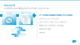 Waveとは
​インタラクションに特化したビジュアリゼーションツール
5
テキストベース・テクノロジ
スキーマフリー のキーバリュー型ストア
転置インデックス及びデータの圧縮
SAQLクエリ⾔語
Wave UI
データを様々な⾓度から⾼速にクエリを実⾏
圧縮
転置インデックスKey/Value型
データマート
（⽬的、靴）（スポーツ、スキー）（⾊、⾚）….
（⽬的、⽔）（価格、3ドル）
 