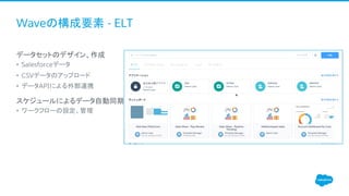 Waveの構成要素 - ELT
​データセットのデザイン、作成
• Salesforceデータ
• CSVデータのアップロード
• データAPIによる外部連携
スケジュールによるデータ自動同期
• ワークフローの設定、管理
 