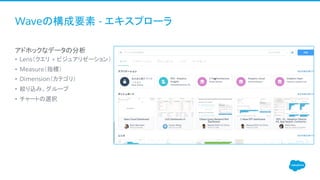 Waveの構成要素 - エキスプローラ
​アドホックなデータの分析
• Lens（クエリ + ビジュアリゼーション）
• Measure（指標）
• Dimension（カテゴリ）
• 絞り込み、グループ
• チャートの選択
 