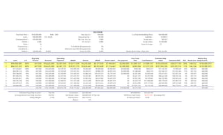 Purchase Price = $120,000,000 Built= 2007 10yr avg t/c= $20,000 5 yr Avg Newbuilding Price= $60,000,000
Loan = $96,000,000 L/V= 80.0% Operating Exp. = $5,500 Lightship = 25,000 LT
Downpayment = $24,000,000 Op. Exp. incr./yr= 3.00% Scrap rate = 300 $/LT
Interest = 6.50% Int. incr/yr = 0.00% Scrap value= $7,500,000
Years = 10 Years to scrap= 27
Payments/yr = 1 % of EBTDA (Prepayment)= 0%
Installments = 10 Minimum req'd ROI (Prepayment)= 5%
Balloon = $28,800,000 30.00% Invest Inc.ROI= 0.00% Market Book Value @0yrs old= $59,334,094
Yr Loan L/V
Avg Daily
Income Revenue
Operating
Expenses EBITDA Interest EBTDA Amorti-zation Pre-payment
Free Cash
Flow Cash Balance
Estimated Ship
Value Estimated NAV ROI Break Even
Market Avg
Daily Income
1 $96,000,000 80% $47,500 $16,625,000 $2,007,500 $14,617,500 $6,240,000 $8,377,500 $7,466,667 $2,000,000 -$1,089,167 -$1,089,167 $125,639,650 $38,017,150 58% $48,532 $150,000 IPO
2 $86,533,333 80% $47,500 $16,625,000 $2,067,725 $14,557,275 $5,624,667 $8,932,608 $7,216,667 $2,000,000 -$284,058 -$1,373,225 $107,945,205 $29,255,314 11% $46,326 $120,000 IPO
3 $77,316,667 100% $47,500 $16,625,000 $2,129,757 $14,495,243 $5,025,583 $9,469,660 $6,930,952 $2,000,000 $538,708 -$834,517 $77,125,761 $7,905,529 -22% $44,072 $65,000
4 $68,385,714 94% $47,500 $16,625,000 $2,193,649 $14,431,351 $4,445,071 $9,986,279 $6,597,619 $2,000,000 $1,388,660 $554,143 $72,556,317 $13,322,364 -11% $41,743 $60,000
5 $59,788,095 85% $47,500 $16,625,000 $2,259,459 $14,365,541 $3,886,226 $10,479,315 $6,197,619 $2,000,000 $2,281,696 $2,835,838 $70,611,872 $21,857,234 -2% $39,297 $60,000
6 $51,590,476 75% $40,000 $14,000,000 $2,327,243 $11,672,757 $3,353,381 $8,319,376 $5,697,619 $0 $2,621,757 $5,457,596 $68,667,428 $28,232,166 3% $31,173 $60,000
7 $45,892,857 69% $40,000 $14,000,000 $2,397,060 $11,602,940 $2,983,036 $8,619,904 $5,697,619 $0 $2,922,285 $8,379,881 $66,722,983 $34,907,626 6% $30,350 $60,000
8 $40,195,238 62% $40,000 $14,000,000 $2,468,972 $11,531,028 $2,612,690 $8,918,338 $5,697,619 $0 $3,220,719 $11,600,600 $64,778,539 $41,881,519 9% $29,532 $60,000
9 $34,497,619 55% $40,000 $14,000,000 $2,543,041 $11,456,959 $2,242,345 $9,214,614 $5,697,619 $0 $3,516,995 $15,117,594 $62,834,094 $49,151,689 12% $28,721 $60,000
10 $28,800,000 47% $40,000 $14,000,000 $2,619,332 $11,380,668 $1,872,000 $9,508,668 $28,800,000 $0 -$19,291,332 -$4,173,738 $60,889,650 $56,715,912 14% $91,209 $60,000
$43,750 $153,125,000 $23,013,738 $130,111,262 $38,285,000 $91,826,262 $86,000,000 $10,000,000 -$4,173,738 $75,500
Estimated Avg Daily Income= $43,750 Investment = $24,000,000 NPV(EBTDA)= $53,635,784
Average Break Even Daily Income= $44,942 Unit Resale value= $60,889,650 @13yrs old NPV(Free Cash Flow)= -$2,577,591 (Including ESV)
Safety Margin= -2.73% Total Income = $56,715,912 At Discount Rate= 10.0%
Return = 14%
SUCCESSOR
 