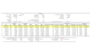 Purchase Price = $120,000,000 Built= 2007 10yr avg t/c= $20,000 5yr Avg Newbuilding Price= $60,000,000
Loan = $96,000,000 L/V= 80.0% Operating Exp. = $5,500 Lightship = 25,000 LT
Downpayment = $24,000,000 Op. Exp. incr./yr= 3.00% Scrap rate = 300 $/LT
Interest = 6.50% Int. incr/yr = 0.00% Scrap value= $7,500,000
Years = 10 Years to scrap= 27
Payments/yr = 1 % of EBTDA (Prepayment)= 0%
Installments = 10 Minimum req'd ROI (Prepayment)= 5%
Balloon = $28,800,000 30.00% Invest Inc.ROI= 0.00% Market Book Value @0yrs old= $59,334,094
Yr Loan L/V
Avg Daily
Income Revenue
Operating
Expenses EBITDA Interest EBTDA Amorti-zation Pre-payment Free Cash Flow Cash Balance
Estimated Ship
Value Estimated NAV ROI Break Even
Market Avg
Daily Income
1 $96,000,000 80% $39,662 $13,881,700 $2,007,500 $11,874,200 $6,240,000 $5,634,200 $7,466,667 $0 -$1,832,467 -$1,832,467 $125,639,650 $35,273,850 47% $43,053 $150,000 IPO
2 $88,533,333 82% $37,050 $12,967,500 $2,067,725 $10,899,775 $5,754,667 $5,145,108 $7,466,667 $0 -$2,321,558 -$4,154,025 $107,945,205 $22,724,514 -3% $41,888 $120,000 IPO
3 $81,066,667 105% $34,437 $12,052,950 $2,129,757 $9,923,193 $5,269,333 $4,653,860 $7,466,667 $0 -$2,812,807 -$6,966,832 $77,125,761 -$3,441,071 -38% $40,728 $65,000
4 $73,600,000 101% $35,000 $12,250,000 $2,193,649 $10,056,351 $4,784,000 $5,272,351 $7,466,667 $0 -$2,194,316 -$9,161,148 $72,556,317 -$2,738,165 -28% $39,573 $60,000
5 $66,133,333 94% $48,000 $16,800,000 $2,259,459 $14,540,541 $4,298,667 $10,241,874 $7,466,667 $0 $2,775,208 -$6,385,940 $70,611,872 $5,559,265 -15% $38,424 $60,000
6 $58,666,667 85% $40,000 $14,000,000 $2,327,243 $11,672,757 $3,813,333 $7,859,424 $7,466,667 $0 $392,757 -$5,993,183 $68,667,428 $11,474,245 -9% $37,280 $60,000
7 $51,200,000 77% $40,000 $14,000,000 $2,397,060 $11,602,940 $3,328,000 $8,274,940 $7,466,667 $0 $808,273 -$5,184,909 $66,722,983 $17,804,740 -4% $36,142 $60,000
8 $43,733,333 68% $40,000 $14,000,000 $2,468,972 $11,531,028 $2,842,667 $8,688,362 $7,466,667 $0 $1,221,695 -$3,963,215 $64,778,539 $24,548,658 0% $35,009 $60,000
9 $36,266,667 58% $40,000 $14,000,000 $2,543,041 $11,456,959 $2,357,333 $9,099,626 $7,466,667 $0 $1,632,959 -$2,330,256 $62,834,094 $31,703,839 4% $33,882 $60,000
10 $28,800,000 47% $40,000 $14,000,000 $2,619,332 $11,380,668 $1,872,000 $9,508,668 $28,800,000 $0 -$19,291,332 -$21,621,588 $60,889,650 $39,268,062 6% $91,209 $60,000
$39,415 $137,952,150 $23,013,738 $114,938,412 $40,560,000 $74,378,412 $96,000,000 $0 -$21,621,588 $75,500
Estimated Avg Daily Income= $39,415 Investment = $24,000,000 NPV(EBTDA)= $40,433,715
Average Break Even Daily Income= $45,592 Unit Resale value= $60,889,650 @13yrs old NPV(Free Cash Flow)= -$13,670,643 (Including ESV)
Safety Margin= -15.67% Total Income = $39,268,062 At Discount Rate= 10.0%
Return = 6%
CAPE VENI
 