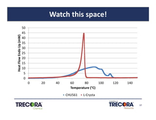 10
Watch this space!
0
5
10
15
20
25
30
35
40
45
50
0 20 40 60 80 100 120 140
HeatFlowEndoUp(mW)
Temperature (°C)
CHU561 L-Crysta
 