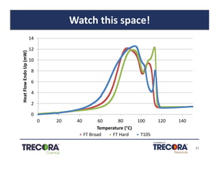 11
Watch this space!
0
2
4
6
8
10
12
14
0 20 40 60 80 100 120 140
HeatFlowEndoUp(mW)
Temperature (°C)
FT Broad FT Hard T105
 