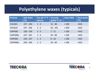 8
Polyethylene waxes (typicals)
Product Soft Point
(⁰F)
Pen @ 77 ⁰F
(dmm)
Viscosity
@300 ⁰F, cP
Color Klett Flash point
(⁰F)
CHU561 237 - 243 1 - 3 15 - 48 < 100 >410
CHU610 237 - 246 1 - 2 56 - 101 < 300 >410
CWP500 228 - 239 2 - 3 7 - 11 < 100 >410
CWP500e 237 - 241 1 - 4 20 - 48 < 100 >410
CWP400 230 - 237 1 - 2 8 - 10 < 100 >410
CWP400e 239 - 244 1 - 2 24 - 49 < 100 >410
 