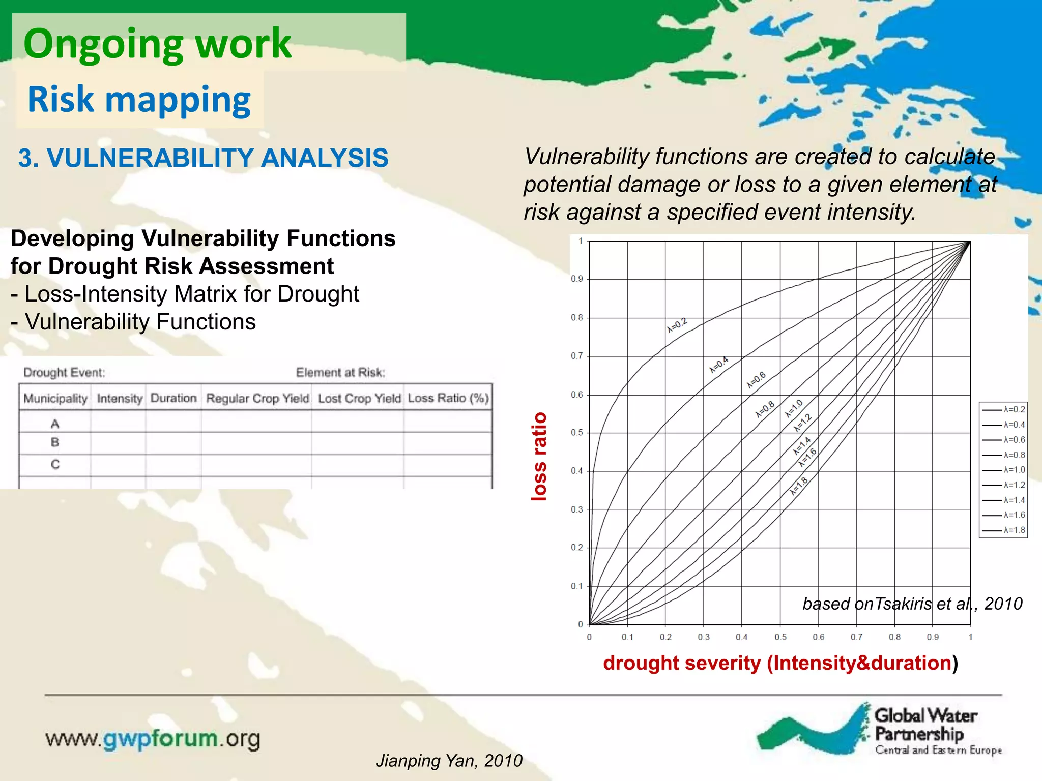 Developing Vulnerability Functions
for Drought Risk Assessment
- Loss-Intensity Matrix for Drought
- Vulnerability Functions
3. VULNERABILITY ANALYSIS Vulnerability functions are created to calculate
potential damage or loss to a given element at
risk against a specified event intensity.
drought severity (Intensity&duration)
lossratio
Ongoing work
Risk mapping
Jianping Yan, 2010
based onTsakiris et al., 2010
 