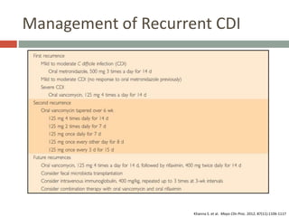 C.difficile | PPTX