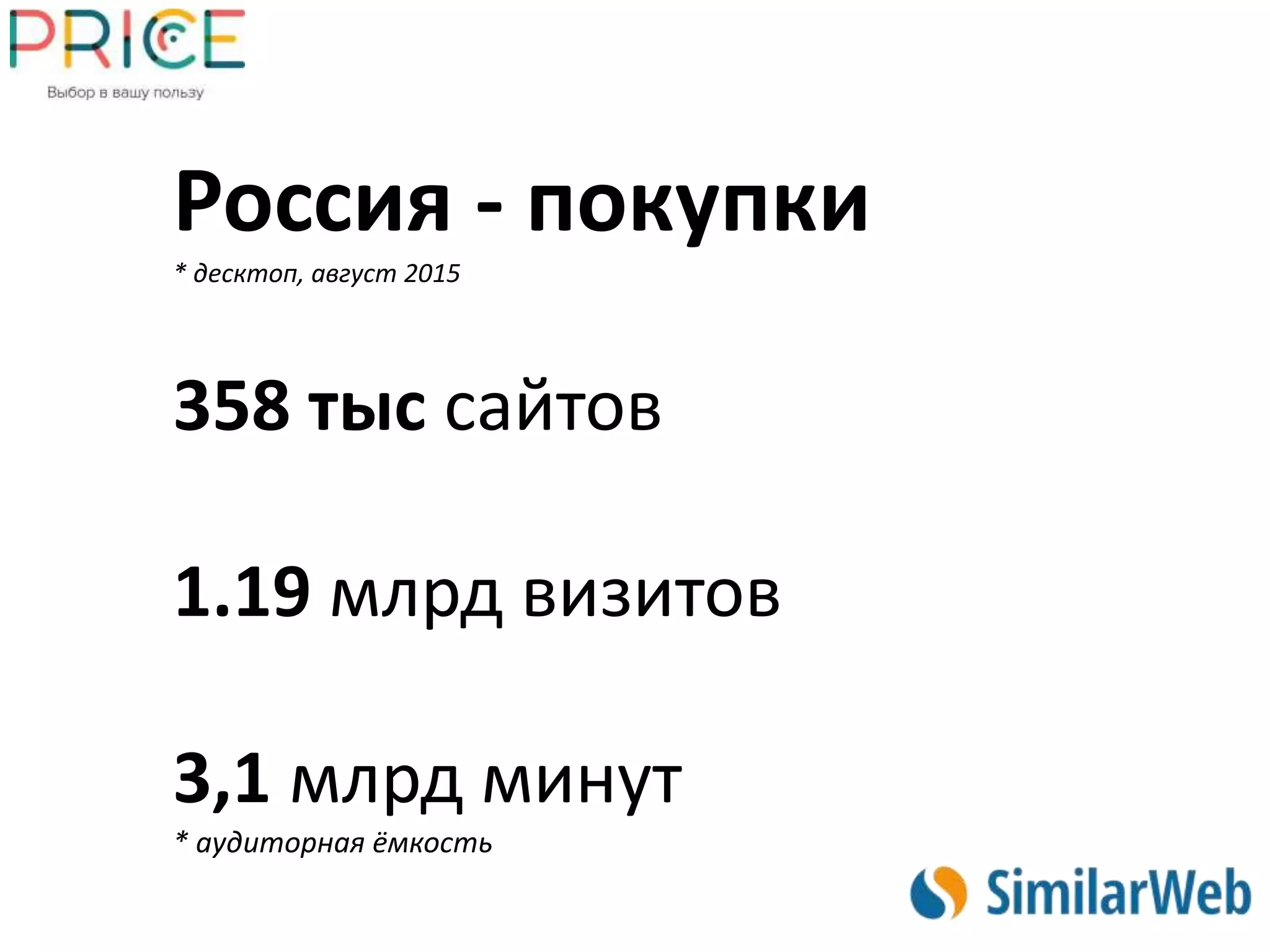 Россия - покупки
* десктоп, август 2015
358 тыс сайтов
1.19 млрд визитов
3,1 млрд минут
* аудиторная ёмкость
 