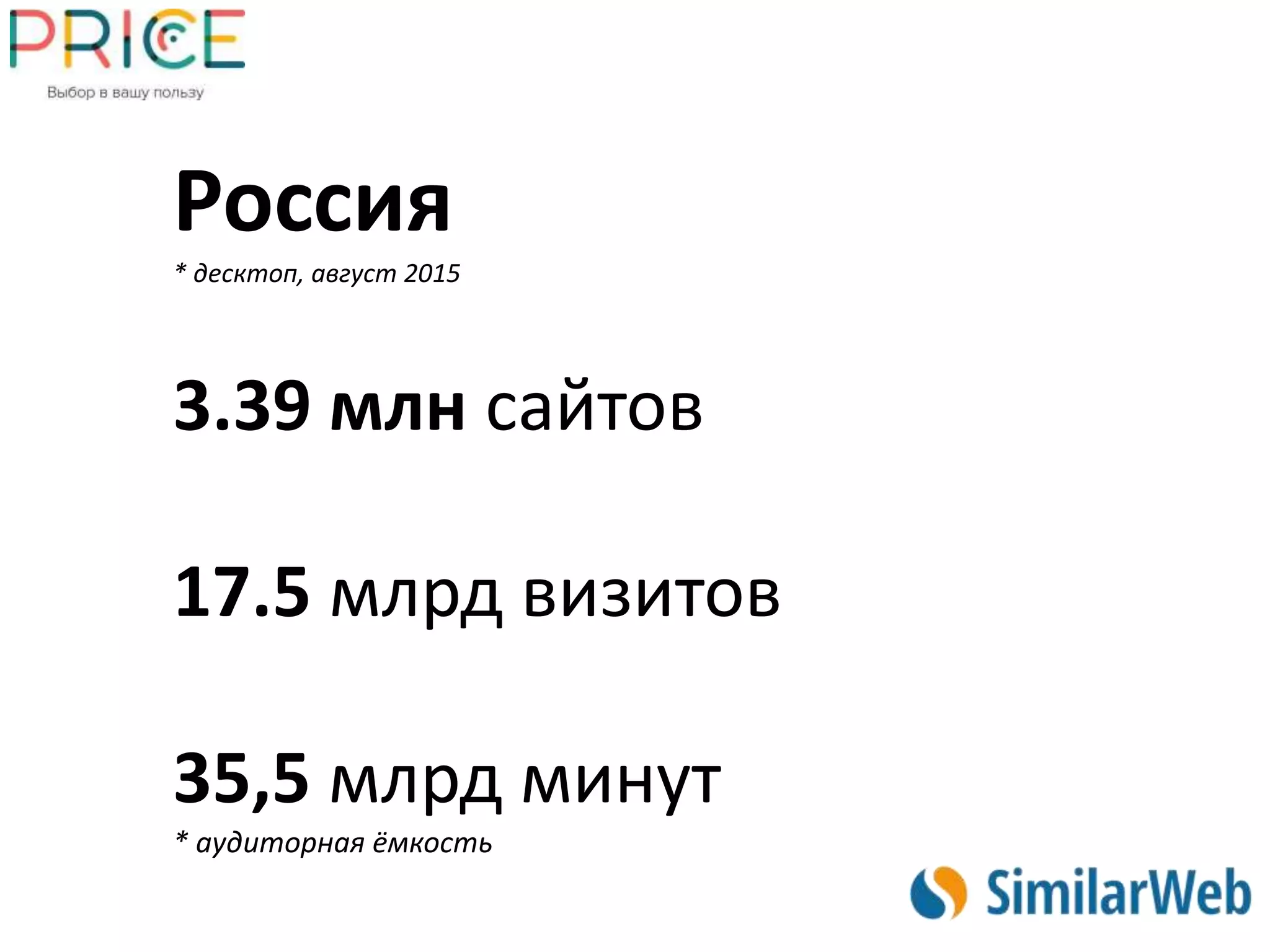 Россия
* десктоп, август 2015
3.39 млн сайтов
17.5 млрд визитов
35,5 млрд минут
* аудиторная ёмкость
 
