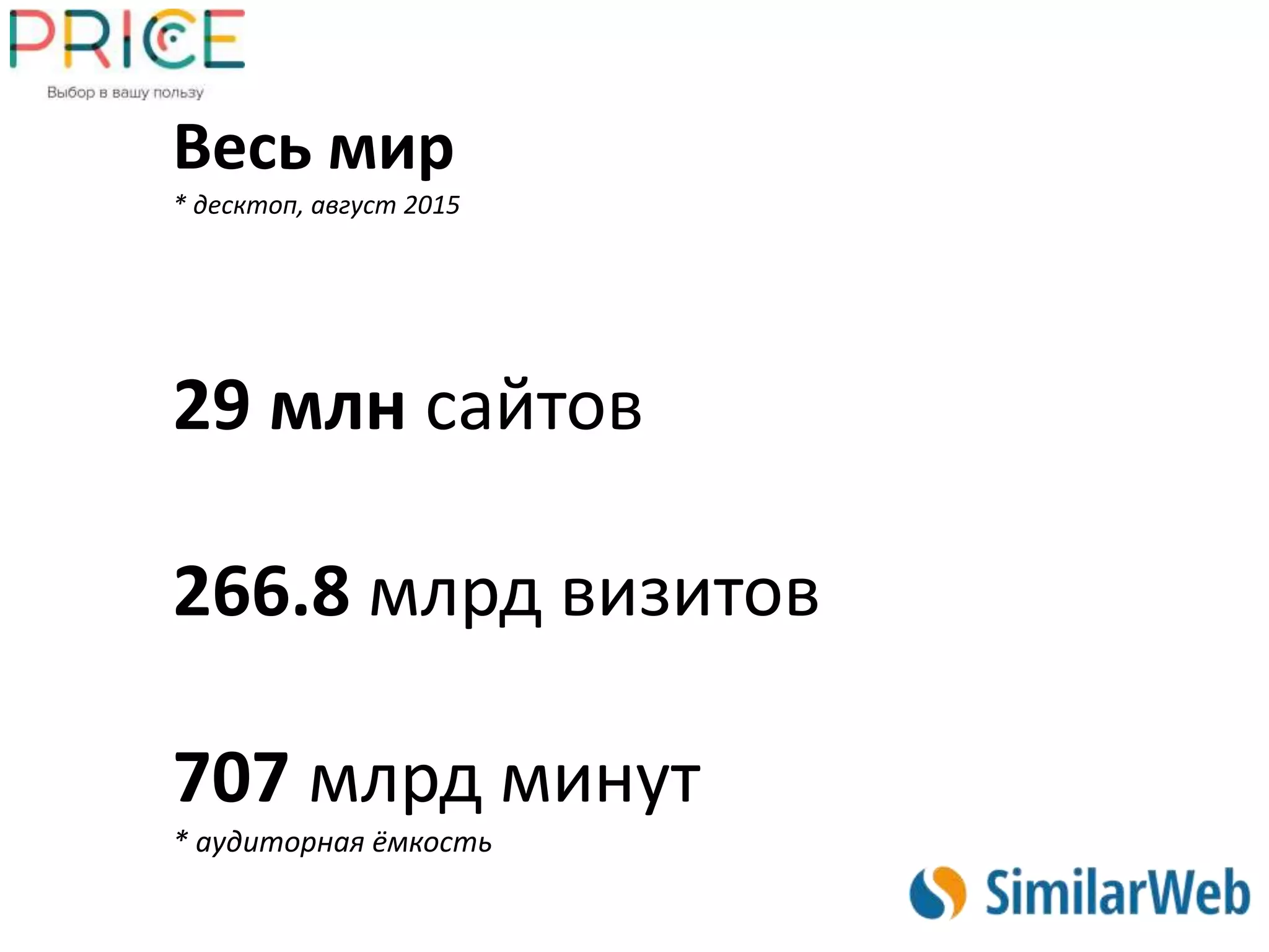Весь мир
* десктоп, август 2015
29 млн сайтов
266.8 млрд визитов
707 млрд минут
* аудиторная ёмкость
 