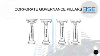 CORPORATE GOVERNANCE PILLARS
29
 