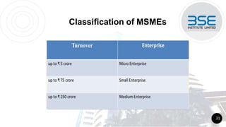 Classification of MSMEs
31
 