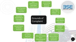 Grounds of
Complaint
Non-
adherence to
prescribed
workinghours
Failure/delay
in providing
Banking
facilities
Complaints
from NRI in
relation to
remittances
Refusal to
open deposit
Accounts
Levying of
charges
without prior
notice
Instructions of
RBI onATM or
Credit card
operations
Non-
disbursement/de
lay in
disburement of
pension
Delay in
Accepting
Payment
towards taxes
ForcedClosure
of deposit
Account
Refusal to
close/Delay in
closing the
Account
Non-Payment
or Delay in
Payment
40
 