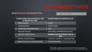 ANTICONCEPTIVOS
METODOS HORMONALES
CONDICIONES RELACIONADAS CON
LA MENSTRUACION.
CONDICIONES NO MENSTRUALES
 MENORRAGIA  ACNE
 DISMENORREA  HIRSUTISMO
 SINDROEM PREMENSTRUAL  SOP
 ENDOMETRIOSIS  SINTOMAS PERIMENOPAUSICOS
 MIGRAÑA MENSTRUAL DISMINUCION DE RIESGO CON SU
USO.
 ANEMIA FERROPENICA  CANCER OVARICO Y ENDOMETRIAL
 DEFECTOS DE LA COAGULACION  OSTEOPOROSIS
BENEFICIOS NO-CONTRACEPTIVOS.
ANNE BURKE, MD,MPH. CONTRACEPTION. EPOCRATES ONLINE.2019.
HATCHERR. CONTRACEPTION TECHNOLOGY. 21ST ED. NEW YORK. 2018
 