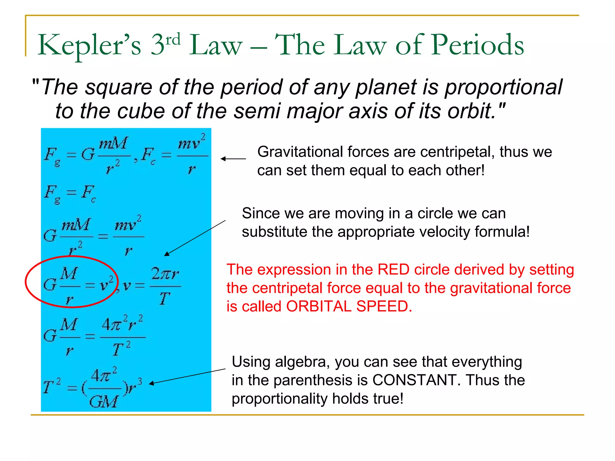Kepler’s 3rd Law – The Law of Periods
"The square of the period of any planet is proportional
  to the cube of the semi major axis of its orbit."
                        Gravitational forces are centripetal, thus we
                        can set them equal to each other!

                      Since we are moving in a circle we can
                      substitute the appropriate velocity formula!

                    The expression in the RED circle derived by setting
                    the centripetal force equal to the gravitational force
                    is called ORBITAL SPEED.


                    Using algebra, you can see that everything
                    in the parenthesis is CONSTANT. Thus the
                    proportionality holds true!
 