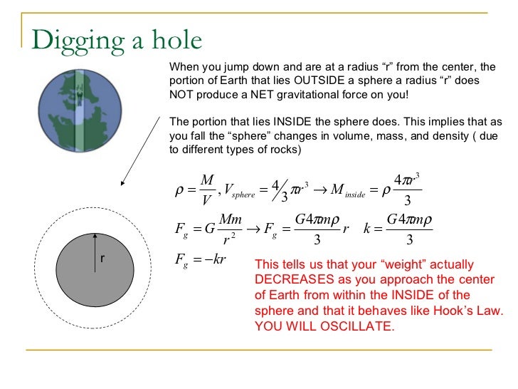 Ap Physics C Gravitation