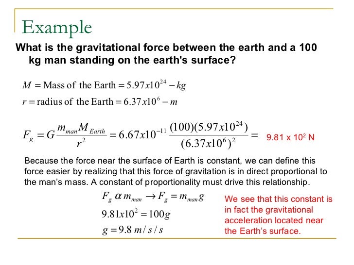 AP Physics C Gravitation