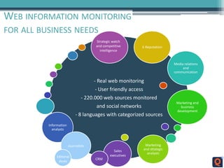 WEB INFORMATION MONITORING
FOR ALL BUSINESS NEEDS
Commerciaux
- Real web monitoring
- User friendly access
- 220.000 web sources monitored
and social networks
- 8 languages with categorized sources
Information
analysts
Media relations
and
communication
Marketing and
business
development
Marketing
and sttategic
analysts
E-Reputation
Strategic watch
and competitive
intelligence
Sales
executives
Journalists
Editorial
desks
CRM
 