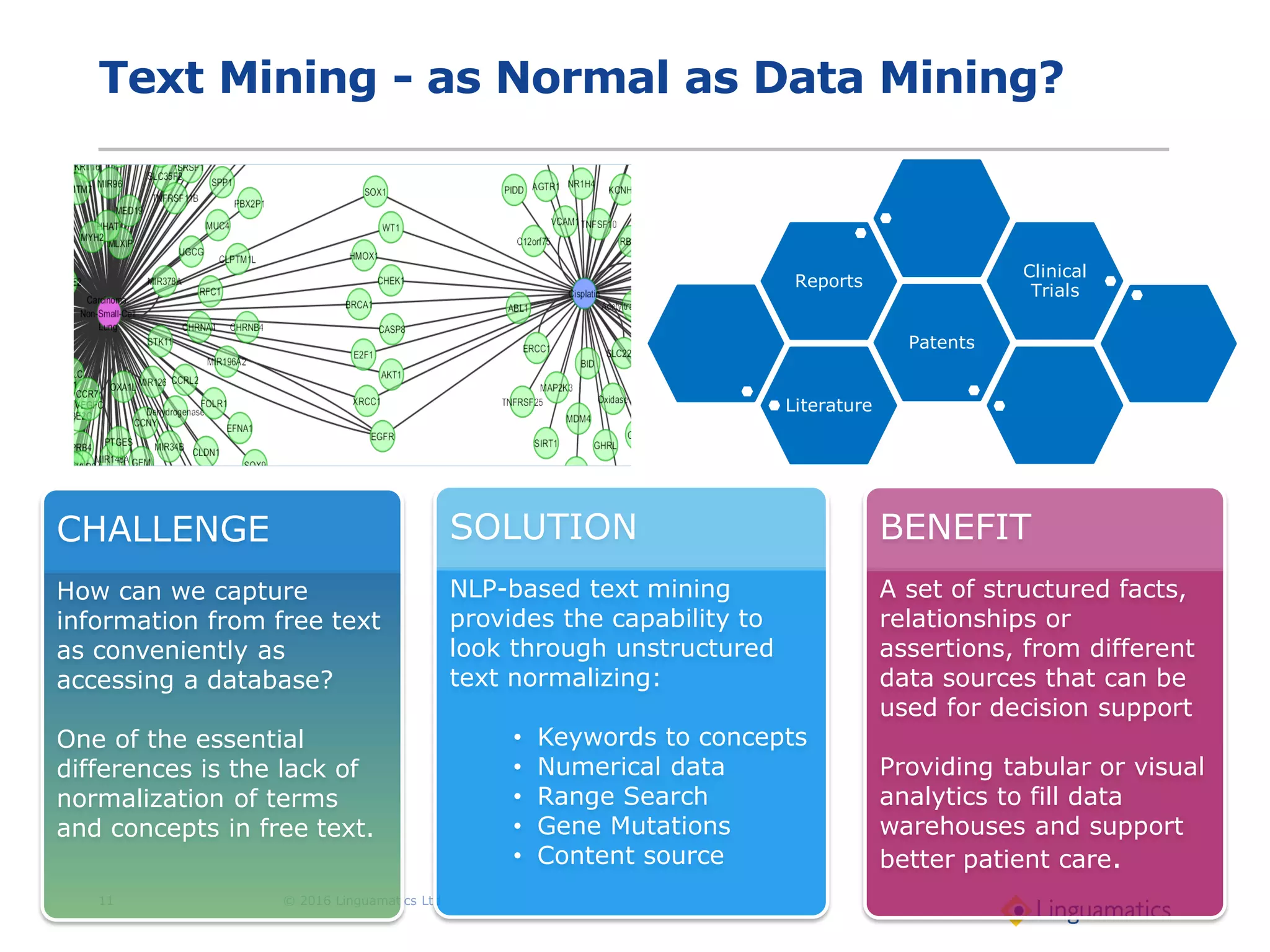 Text Mining - as Normal as Data Mining?
© 2016 Linguamatics Ltd11
CHALLENGE
How can we capture
information from free text
as conveniently as
accessing a database?
One of the essential
differences is the lack of
normalization of terms
and concepts in free text.
SOLUTION
NLP-based text mining
provides the capability to
look through unstructured
text normalizing:
• Keywords to concepts
• Numerical data
• Range Search
• Gene Mutations
• Content source
BENEFIT
A set of structured facts,
relationships or
assertions, from different
data sources that can be
used for decision support
Providing tabular or visual
analytics to fill data
warehouses and support
better patient care.
Literature
Patents
Reports
Clinical
Trials
 