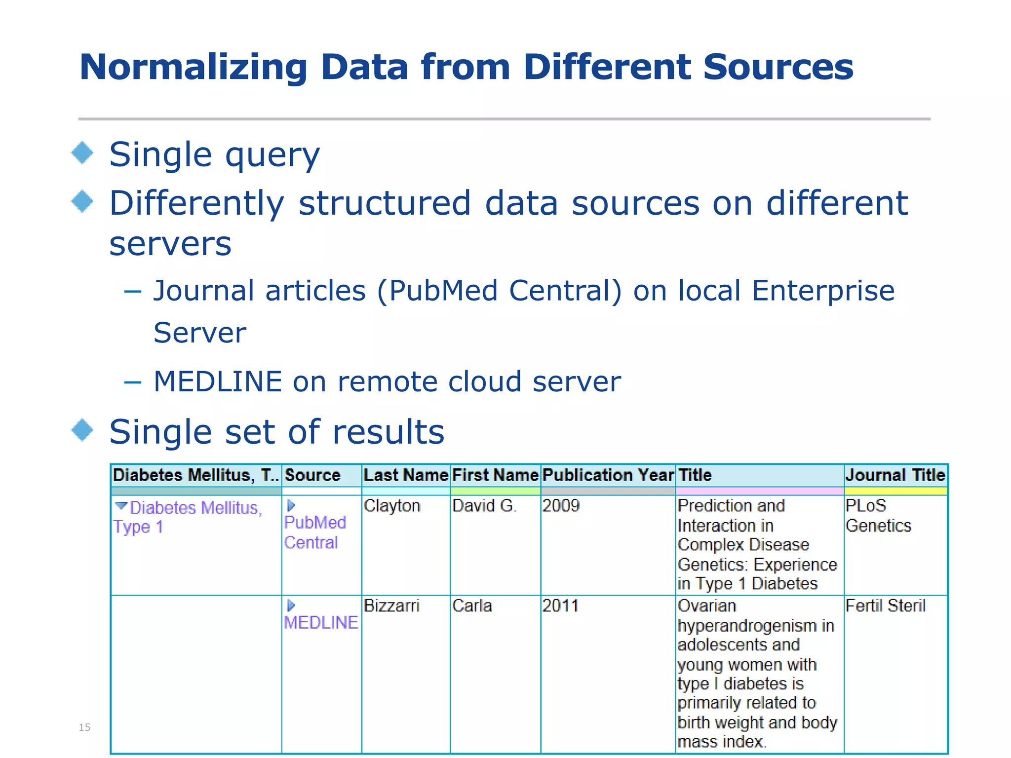 Normalizing Data from Different Sources
Single query
Differently structured data sources on different
servers
− Journal articles (PubMed Central) on local Enterprise
Server
− MEDLINE on remote cloud server
Single set of results
© 2016 Linguamatics Ltd15
 
