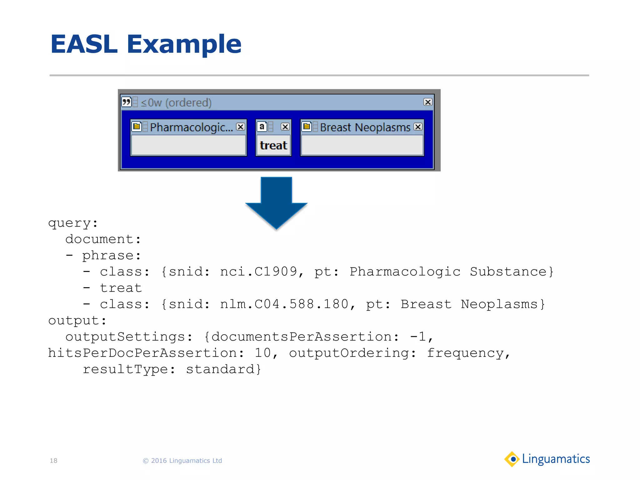 EASL Example
© 2016 Linguamatics Ltd18
query:
document:
- phrase:
- class: {snid: nci.C1909, pt: Pharmacologic Substance}
- treat
- class: {snid: nlm.C04.588.180, pt: Breast Neoplasms}
output:
outputSettings: {documentsPerAssertion: -1,
hitsPerDocPerAssertion: 10, outputOrdering: frequency,
resultType: standard}
 